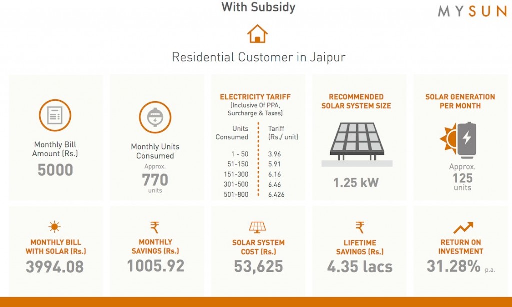 jaipur-with
