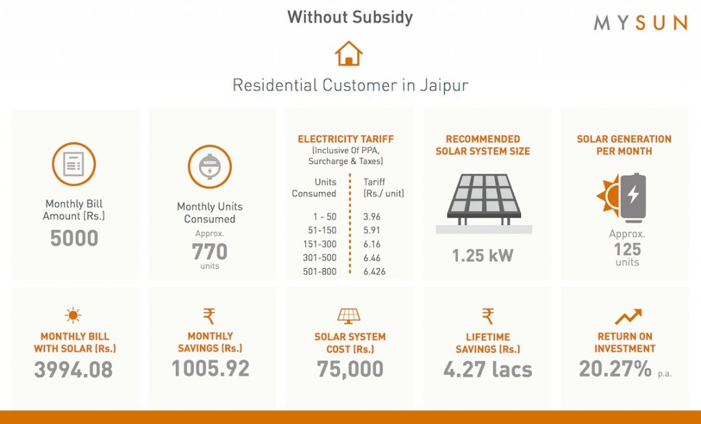 jaipur-wo