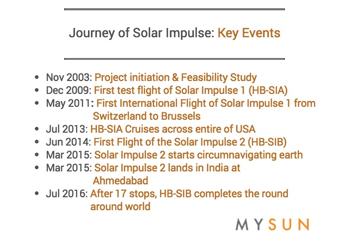 Key events-solar impulse