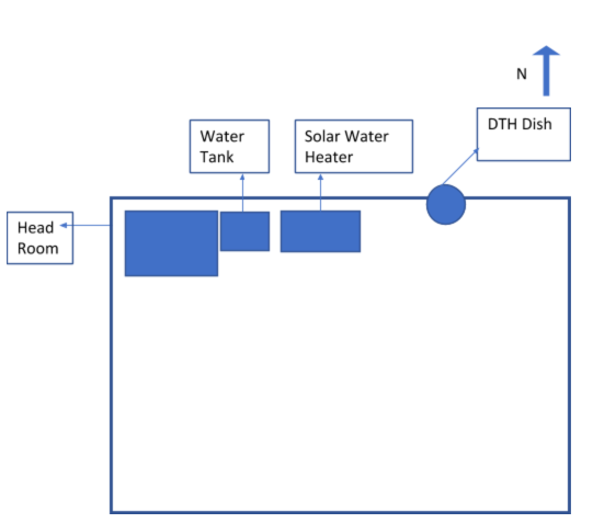Site Diagram-rooftop solar design