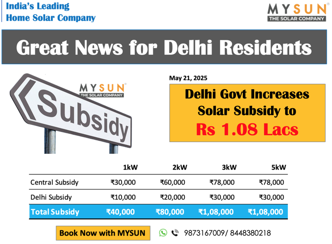 Delhi Boosts Solar Subsidy to Accelerate Rooftop Adoption