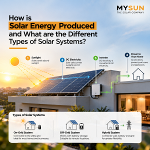 How is Solar Energy Produced and What are the Different Types of Solar Systems?